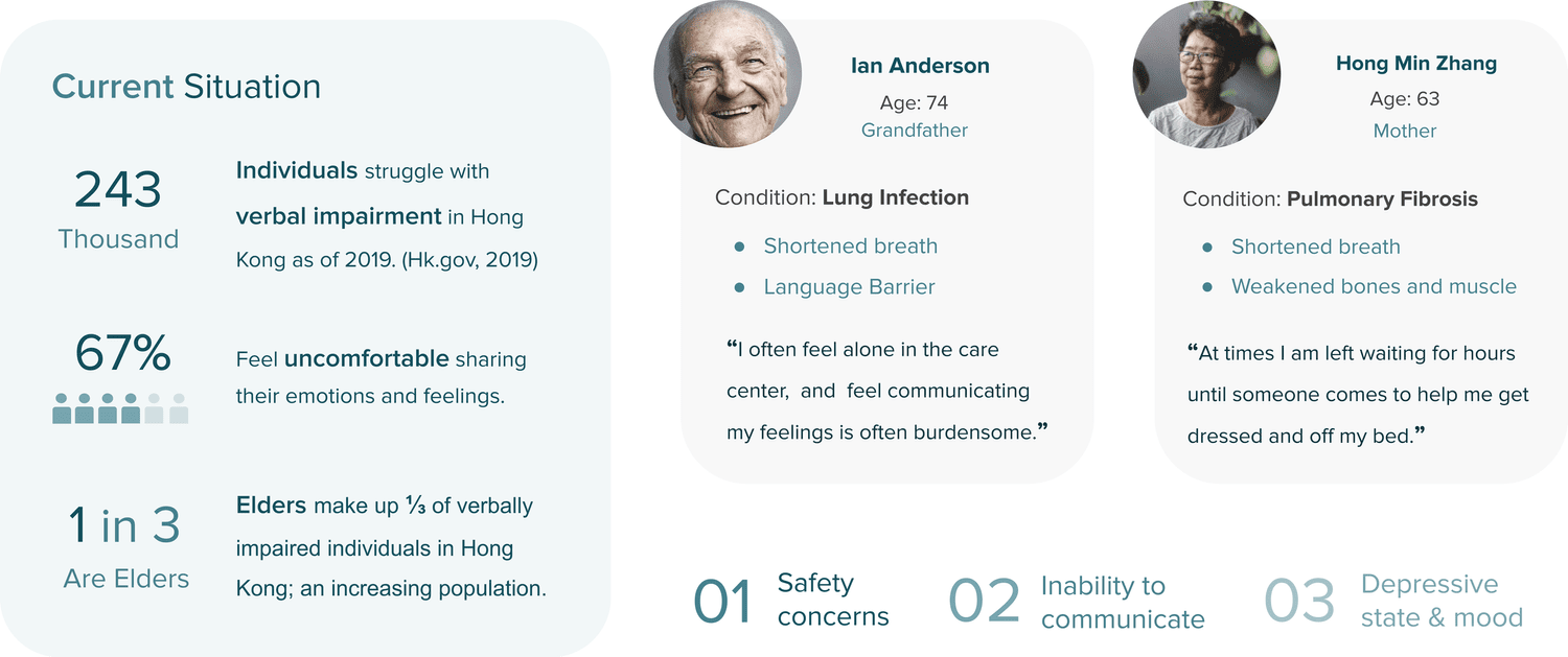 Original TapSpeech research synthesis and patient personas