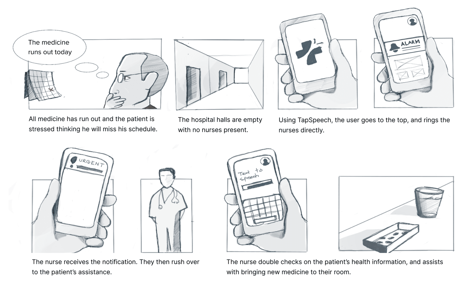 Illustrated patient scenario from noticing a need to requesting support